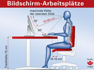 Bildschirmarbeitsverordnung - BildscharbV